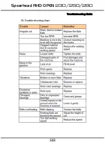 Preview for 28 page of Spearhead RHD OPEN 230 Handbook & Parts Manual