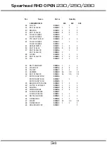 Preview for 34 page of Spearhead RHD OPEN 230 Handbook & Parts Manual