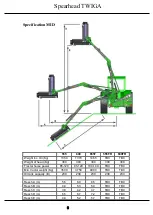 Preview for 7 page of Spearhead Twiga 555 Handbook