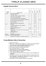 Preview for 48 page of Spearhead TWIGA CLASSIC S50 Handbook