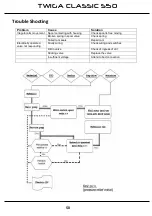 Preview for 51 page of Spearhead TWIGA CLASSIC S50 Handbook