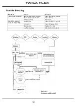 Preview for 51 page of Spearhead TWIGA FLEX 567 Handbook