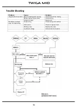 Preview for 52 page of Spearhead TWIGA MID FR55 Handbook