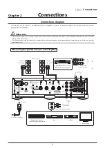 Preview for 5 page of SPEC Designer Audio RSA-F33EX Operation Manual