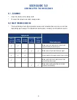 Preview for 25 page of Specialised Orthotic Services MoJo CC User Manual