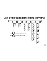 Предварительный просмотр 15 страницы Specialized Speedzone Comp Owner'S Manual