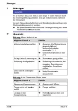 Preview for 22 page of Speck pumpen 2 VGX 12/15 Operation Manual