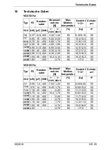 Preview for 27 page of Speck pumpen 2 VGX 12/15 Operation Manual