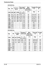 Preview for 28 page of Speck pumpen 2 VGX 12/15 Operation Manual