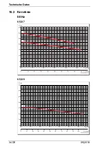 Preview for 36 page of Speck pumpen 2 VGX 12/15 Operation Manual