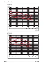 Preview for 38 page of Speck pumpen 2 VGX 12/15 Operation Manual