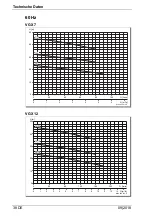 Preview for 40 page of Speck pumpen 2 VGX 12/15 Operation Manual