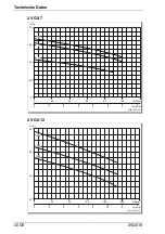 Preview for 42 page of Speck pumpen 2 VGX 12/15 Operation Manual