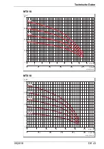 Preview for 45 page of Speck pumpen 2 VGX 12/15 Operation Manual