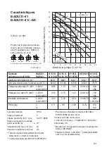 Preview for 55 page of Speck pumpen BADU 21-40/53 G Installation And Operation Manual