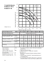 Preview for 58 page of Speck pumpen BADU 21-40/53 G Installation And Operation Manual