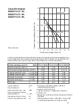 Preview for 63 page of Speck pumpen BADU 21-40/53 G Installation And Operation Manual