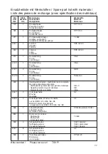 Preview for 79 page of Speck pumpen BADU 21-40/53 G Installation And Operation Manual