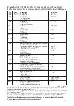 Preview for 83 page of Speck pumpen BADU 21-40/53 G Installation And Operation Manual