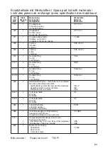 Preview for 85 page of Speck pumpen BADU 21-40/53 G Installation And Operation Manual