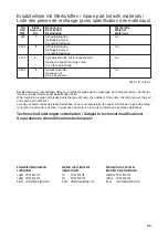 Preview for 87 page of Speck pumpen BADU 21-40/53 G Installation And Operation Manual