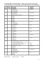 Preview for 93 page of Speck pumpen BADU 21-40/53 G Installation And Operation Manual