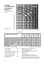 Предварительный просмотр 50 страницы Speck pumpen BADU 45 Installation And Operation Manual