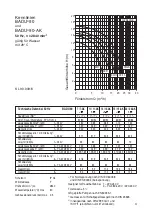 Предварительный просмотр 5 страницы Speck pumpen BADU 90 Installation And Operation Manual