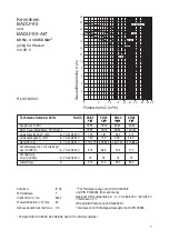 Предварительный просмотр 9 страницы Speck pumpen BADU 90 Installation And Operation Manual