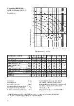 Предварительный просмотр 6 страницы Speck pumpen BADU Tec 42 Installation And Operation Manual