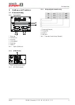 Предварительный просмотр 9 страницы Speck pumpen CSY Series Operating Instructions Manual