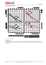 Предварительный просмотр 45 страницы Speck pumpen CSY Series Operating Instructions Manual