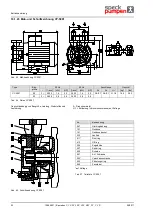 Предварительный просмотр 52 страницы Speck pumpen CSY Series Operating Instructions Manual