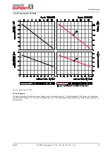 Предварительный просмотр 53 страницы Speck pumpen CSY Series Operating Instructions Manual