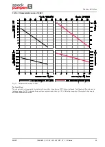 Предварительный просмотр 91 страницы Speck pumpen CSY Series Operating Instructions Manual