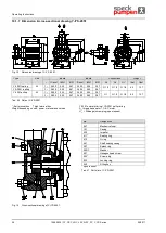 Предварительный просмотр 94 страницы Speck pumpen CSY Series Operating Instructions Manual