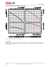 Предварительный просмотр 97 страницы Speck pumpen CSY Series Operating Instructions Manual