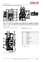 Предварительный просмотр 108 страницы Speck pumpen CSY Series Operating Instructions Manual