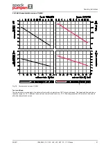 Предварительный просмотр 109 страницы Speck pumpen CSY Series Operating Instructions Manual