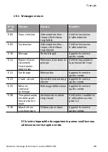 Preview for 55 page of Speck pumpen INOVA ND 25/40 Installation And Operating Instructions Manual