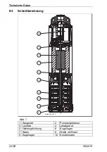 Предварительный просмотр 26 страницы Speck pumpen Zismatic 40/10 WE Operation Manual