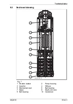 Предварительный просмотр 51 страницы Speck pumpen Zismatic 40/10 WE Operation Manual