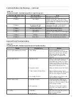 Preview for 17 page of Speck pumps Badu EcoM3V Installation, Operating And Service Manual