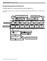 Preview for 21 page of Speck Badu EcoMV Installation, Operating And Maintenance Manual