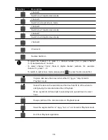 Preview for 40 page of Speco CMPC User Manual