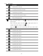 Preview for 43 page of Speco CMPC User Manual