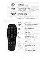 Preview for 21 page of Speco DVR82HD User Manual