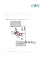 Предварительный просмотр 10 страницы SPECS 2D-CCD User Manual