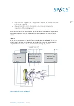 Предварительный просмотр 11 страницы SPECS 2D-CCD User Manual