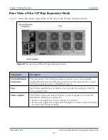 Preview for 41 page of Spectra Logic BlackPearl User Manual